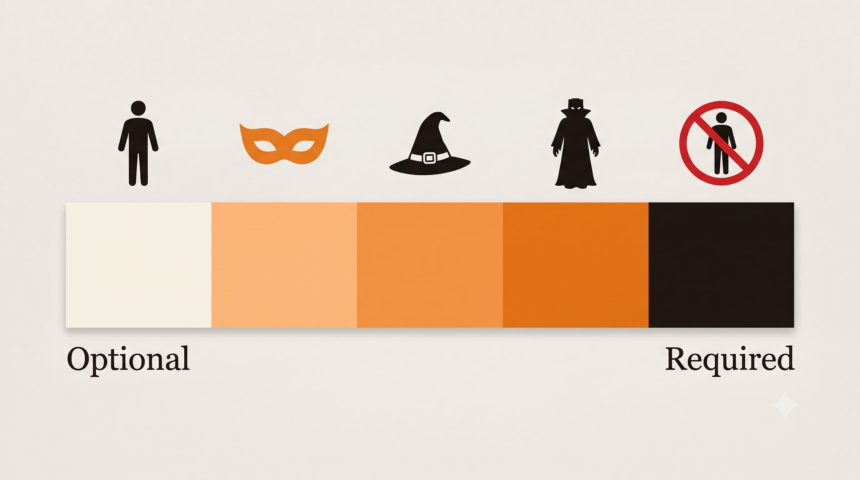 Halloween costume dress code spectrum from optional to mandatory with example wording